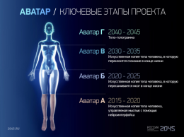 Через 30 лет людей будут превращать в киборгов (ФОТО)