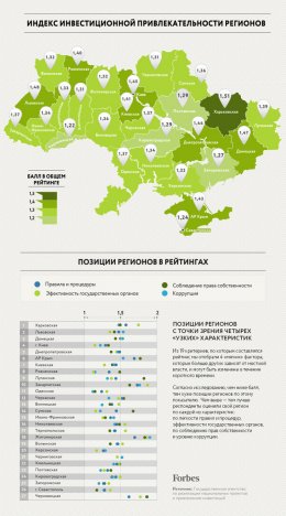 Где лучше всего вести бизнес в Украине?