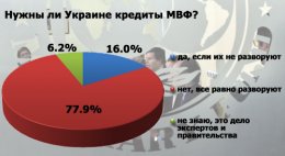 Украине не нужны кредиты МВФ