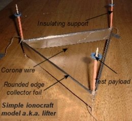 Ионные ускорители заменят самолетные двигатели (ФОТО+ВИДЕО)