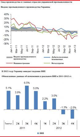 Как снежный коллапс украинскую экономику похоронил