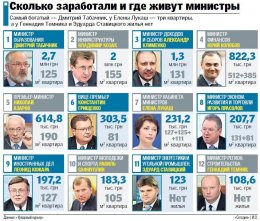 Список миллионеров. На что живут наши министры (ФОТО)