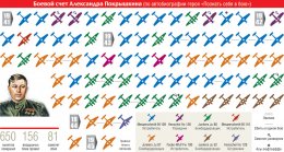 О первых Героях Советского Союза (ФОТО)