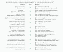 Что ищут в интернете маленькие украинские "почемучки" (ФОТО)