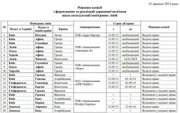 Девять украинских авиакомпаний получили назначения на 60 международных маршрутов (ФОТО)