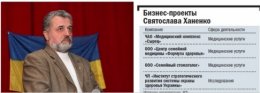 Как изменилась жизнь депутатов от ВО «Свобода» с приходом в Раду (ФОТО)