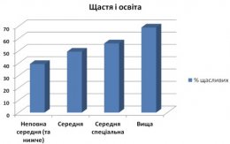 Киевские социологи измерили уровень счастья украинцев (ФОТО)