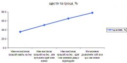 Киевские социологи измерили уровень счастья украинцев (ФОТО)