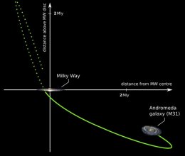 Млечный Путь и Туманность Андромеды однажды уже сталкивались (ФОТО)