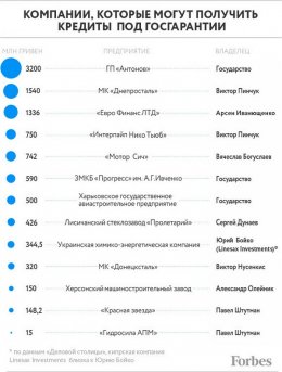 Очередной дерибан бюджета: кто у кормушки (ФОТО)