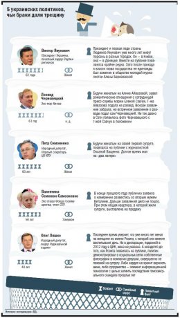 В украинскую политику пришла мода на холостяков (ФОТО)