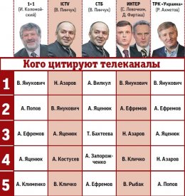 Как олигархи пиарят своих оппозиционных политиков (ФОТО)