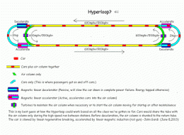 Как работает Hyperloop (ФОТО)