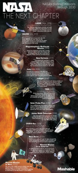 Планы NASA на ближайшие 20 лет (ФОТО)