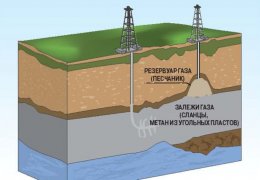 Какие именно территории Прикарпатья будут задействованы в добыче сланцевого газа