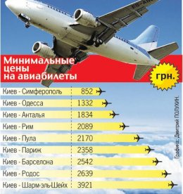 Почему отдых в родной стране недоступен для украинцев