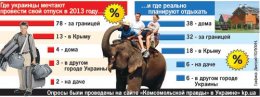 Почему отдых в родной стране недоступен для украинцев