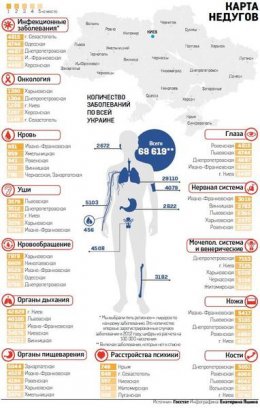 Болезни, уносящие жизни украинцев (ФОТО)