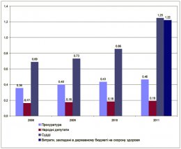Пустые обещания Азарова. Или пенсионная реформа в действии (ФОТО)