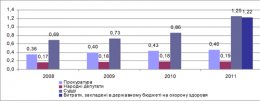 Пустые обещания Азарова. Или пенсионная реформа в действии (ФОТО)