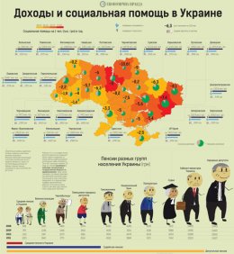 Пустые обещания Азарова. Или пенсионная реформа в действии (ФОТО)