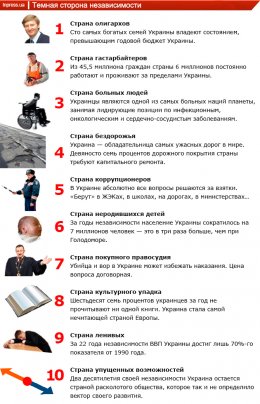 Плюсы и минусы украинской независимости (ФОТО)