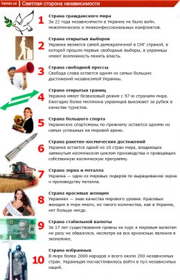 Плюсы и минусы украинской независимости (ФОТО)