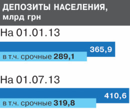 Кто и зачем каждую осень предрекает девальвацию