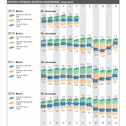 Кто и зачем каждую осень предрекает девальвацию