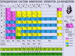 Доказано: 115-й элемент таблицы Менделеева, все-таки, существует