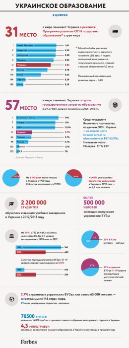 Факты, которые нужно знать об украинском образовании (ФОТО)