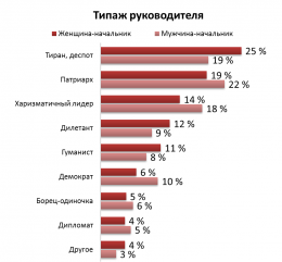 Почему женщины-начальники склонны к тирании (ФОТО)