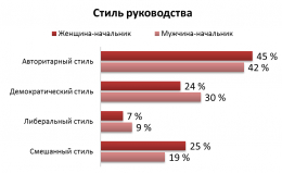 Почему женщины-начальники склонны к тирании (ФОТО)