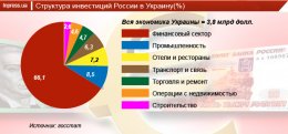Торговая война: мнимые и реальные барьеры (ФОТО)