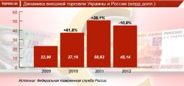 Торговая война: мнимые и реальные барьеры (ФОТО)