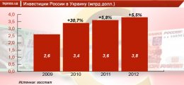 Торговая война: мнимые и реальные барьеры (ФОТО)
