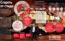 Олег Блохин стал худшим тренером в истории киевского «Динамо»