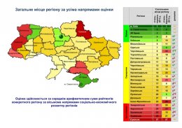 Кабмин составил список худших губернаторов Украины (ДОКУМЕНТ)