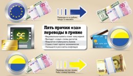 Почему не стоит бояться перевода в гривне