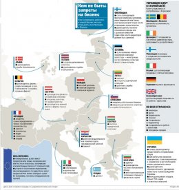 На какую работу украинцы могут рассчитывать в Евросоюзе