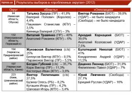 Зимние перевыборы: уж в Раду невтерпеж! (ФОТО)