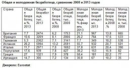 Где украинцу лучше всего искать работу в Европе