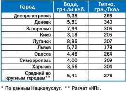 Что мешает разработать единые тарифы на услуги ЖКХ по всей Украине