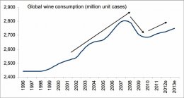 Винный рынок: дефицит данной продукции не за горами (ФОТО)