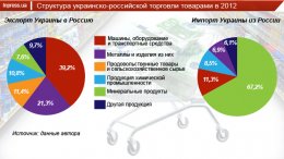 Действительно ли так дорога жизнь в ЕС по сравнению с Украиной