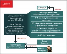 Для чего Арбузову понадобился знак для товаров и услуг Arbuzov