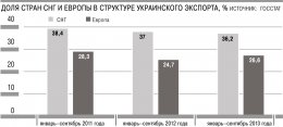 Украина и Таможенный союз - кризис отношений близится