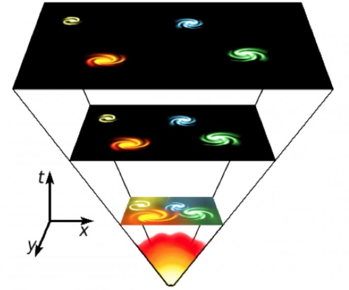 Вселенная может погибнуть гораздо раньше, чем предполагалось ранее (ФОТО)