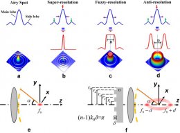 Ученые создали луч, способный делать объекты невидимыми