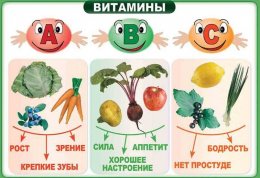 Основные последствия дефицита витаминов